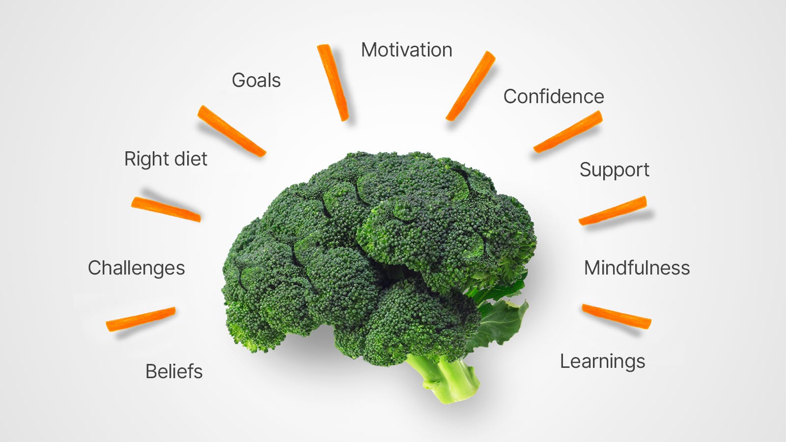 mindset for weight loss - Article 2